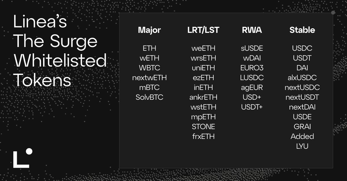 Стартовала Linea Voyage: The Surge